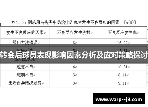 转会后球员表现影响因素分析及应对策略探讨