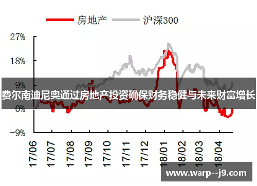 费尔南迪尼奥通过房地产投资确保财务稳健与未来财富增长