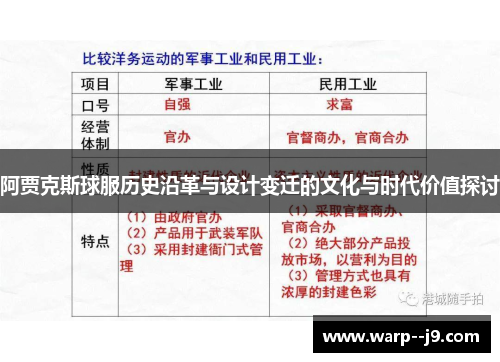 阿贾克斯球服历史沿革与设计变迁的文化与时代价值探讨